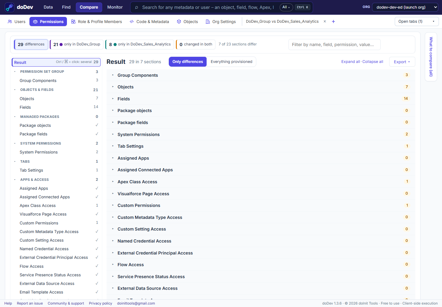 Two Salesforce permission set groups compared in doDev: the member permission sets that differ, objects, fields, system permissions, tabs, Apex and custom permissions, with ✓ for sections that are the same