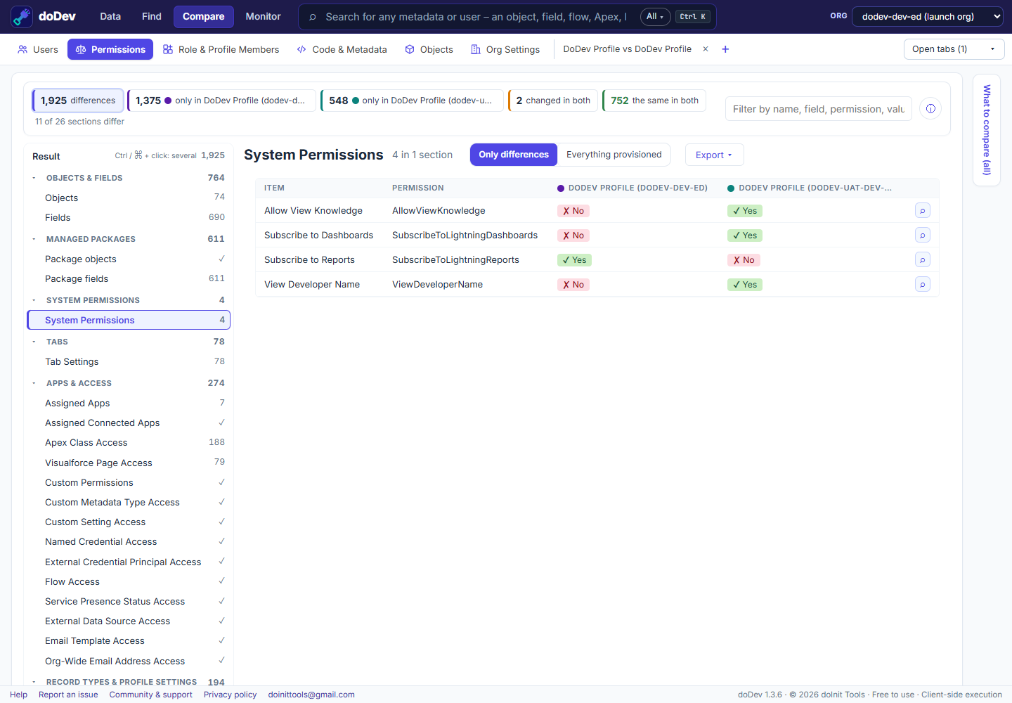 Two profiles compared in doDev: system permissions that differ, and every section of the comparison – objects, fields, tabs, apps, Apex, connected apps – with ✓ where they are the same