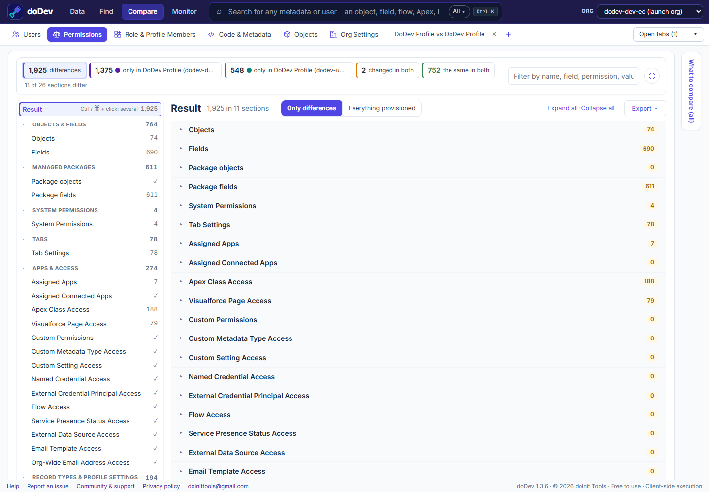 The same Salesforce profile compared in two orgs with doDev: the counts of what differs, and every section – objects, fields, packages, system permissions, tabs, apps, Apex – with what differs and ✓ where it is the same