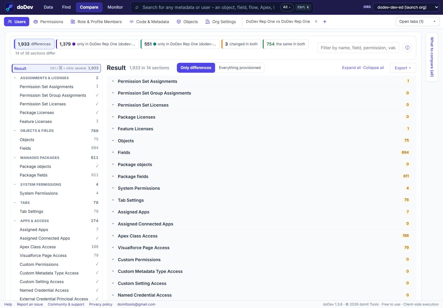 The same Salesforce user compared in two orgs with doDev: differences by section – assignments, licences, objects, fields, packages, system permissions, tabs, apps and Apex