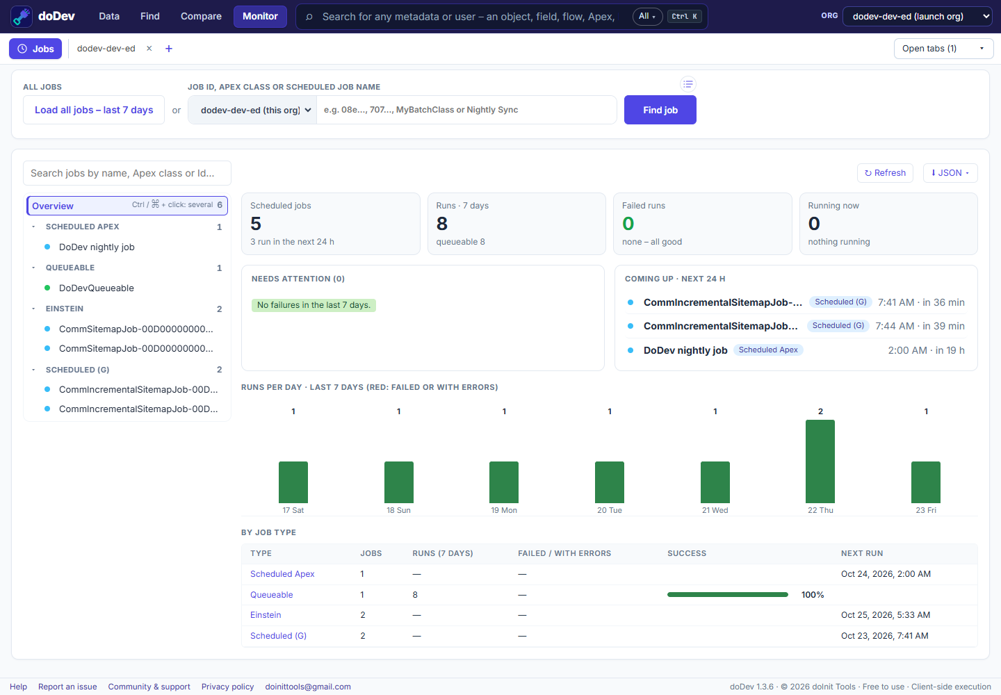 Jobs in doDev: an overview of scheduled jobs, runs in the last 7 days, failures and what runs next