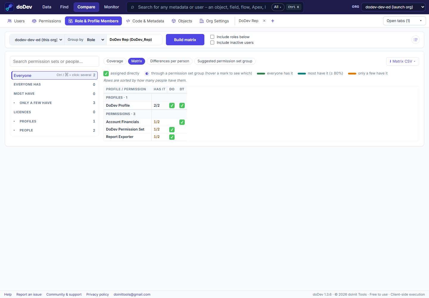 Role & Profile Members in doDev: the matrix – profiles first, then permission sets – with who holds each