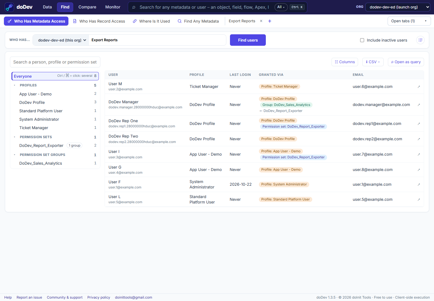 Users with Export Reports in doDev, with the profile, permission set or permission set group behind each