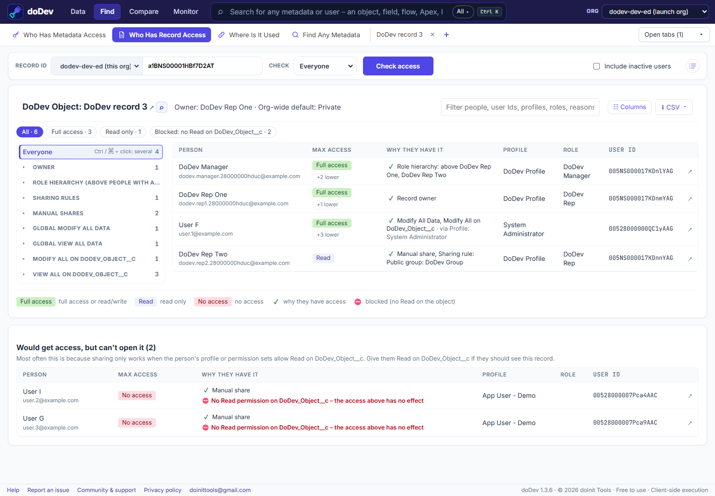 Who can access a DoDev record in doDev: access level pills, reasons such as owner, role hierarchy and manual share, and people blocked by object permissions